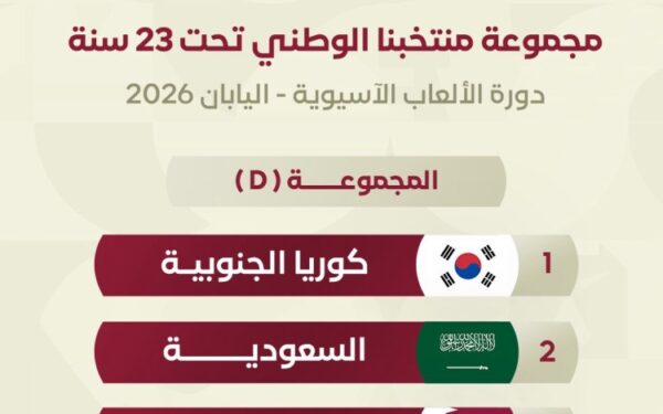 الألعاب الآسيوية 2026.. القرعة تضع المنتخب القطري لكرة القدم تحت 23 عاما في المجموعة الرابعة