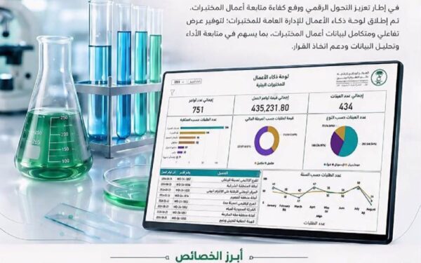 «المختبرات البيئية» تنجز 10,498 تحليلًا للكشف عن الملوثات خلال 6 أشهر
