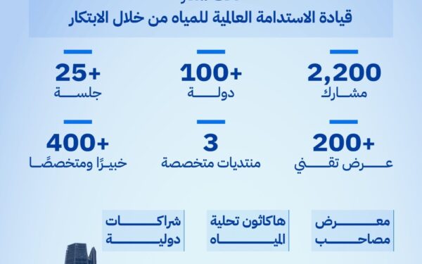 المملكة تجمع قادة وخبراء قطاع المياه من 100 دولة