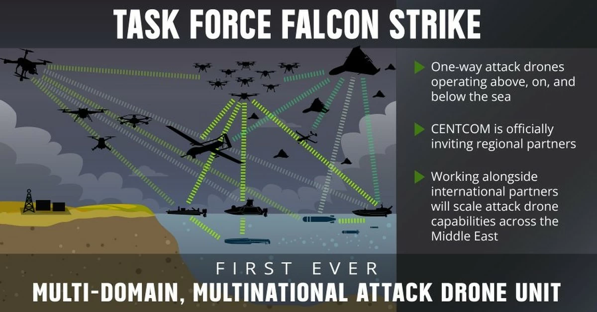 US launches first-ever multinational attack drone task force – CENTCOM